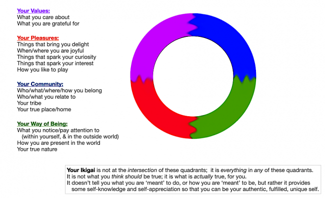 Dave Pollard's synopsis of Ikigai