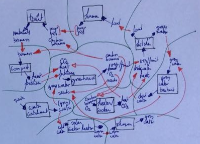 input output analysis