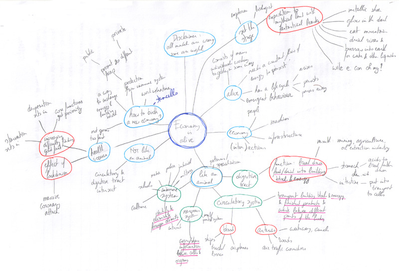 mindmap on "The Economy is Alive"