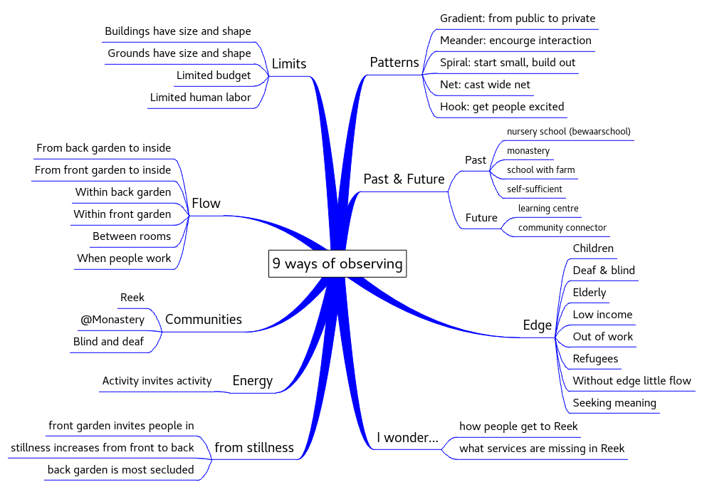 survey: 9 ways of observing