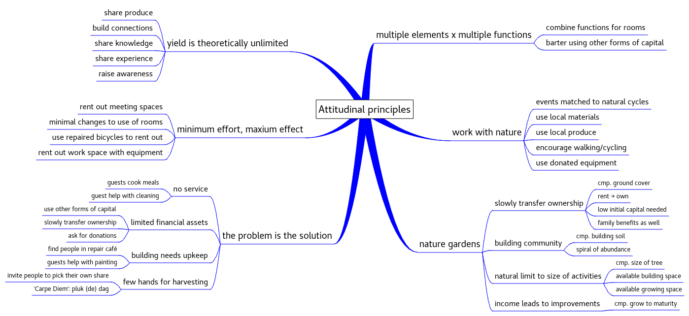 analysis: attitudinal principles